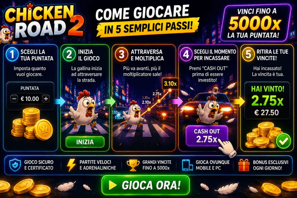 Guía paso a paso para jugar Chicken Road 2